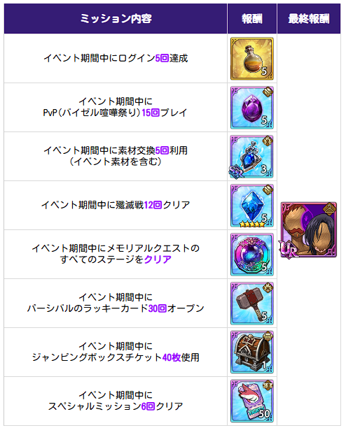 12:00終了】【6/4(木)11:45更新】6/4(木)メンテナンス内容のご案内