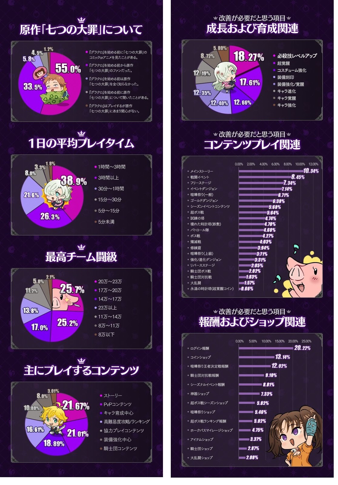 第34弾 開発チームkoopからのメッセージ 七つの大罪 光と闇の交戦 グランドクロス グラクロ