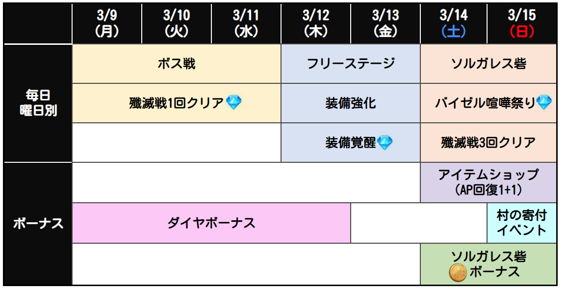 3月第2週目イベントスケジュールのお知らせ 七つの大罪 光と闇の交戦 グランドクロス グラクロ