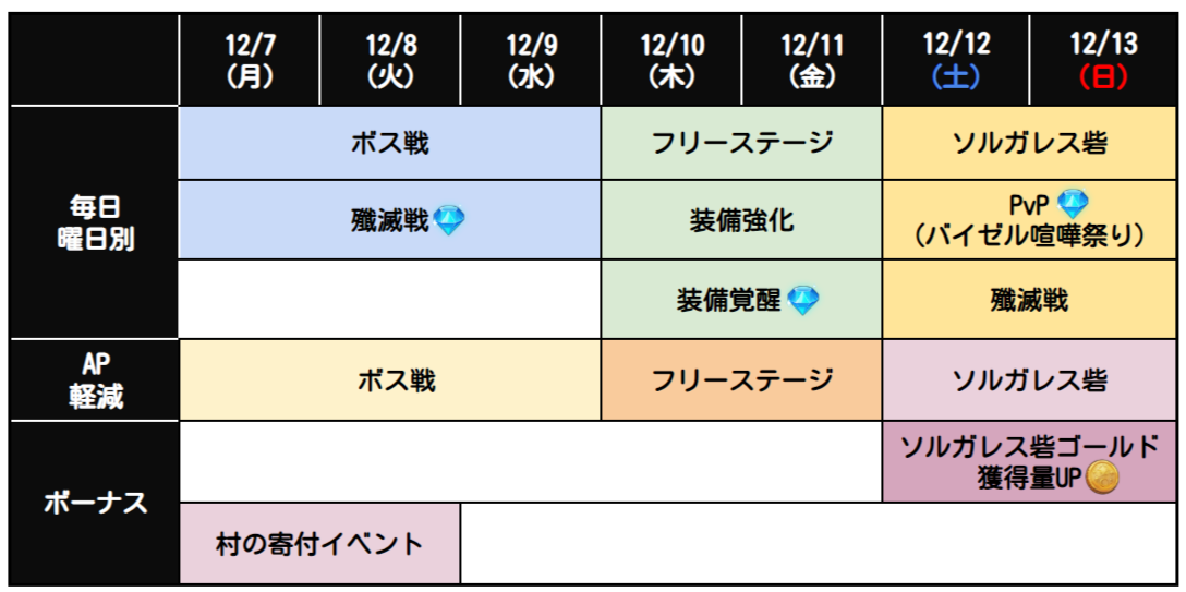 12月第2週目イベントスケジュールのお知らせ 七つの大罪 光と闇の交戦 グランドクロス グラクロ