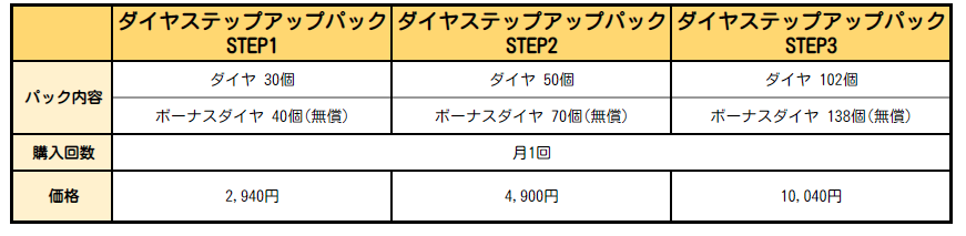 ダイヤステップアップパック販売終了の事前のご案内 七つの大罪 光と闇の交戦 グランドクロス グラクロ