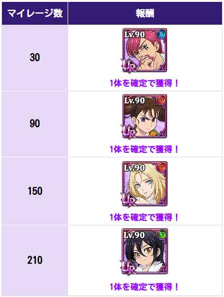 9/18(木)7777万DL前夜祭スペシャルガチャのご案内 | 七つの大罪～光と