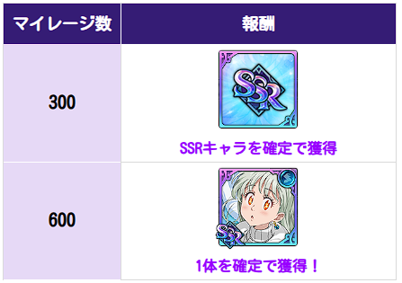 12/4(木)新キャラ[【純白の贈り物】王妃エリザベス]およびガチャのご