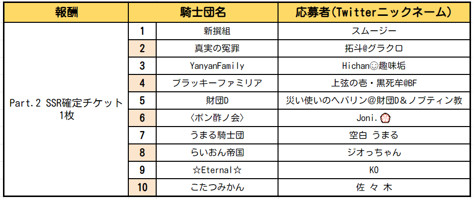 8 18 火 18 00更新 騎士団ボス討伐戦 シーズン3 魔獣アクム登場記念イベント当選騎士団発 七つの大罪 光と闇の交戦 グランドクロス グラクロ