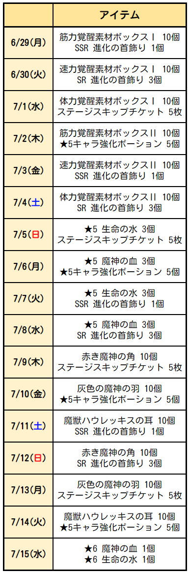 グラクロ ｘ 進撃の巨人 コラボ実施記念プレゼント開催のご案内 七つの大罪 光と闇の交戦 グランドクロス グラクロ