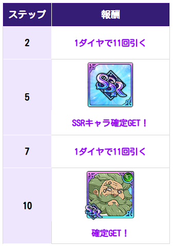 6/18(木)新キャラ[【絶望の大神官】魔術士チャンドラー]およびガチャの