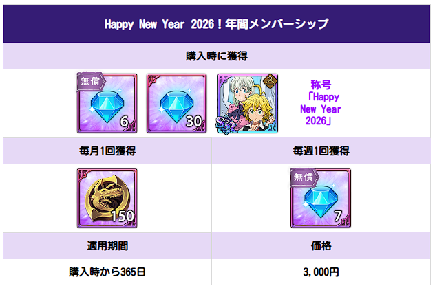 グラクロ　キーキャップ　七つの大罪 公式X]Creation＆Operation-大地を操りキングを導け！- | 七つの大罪