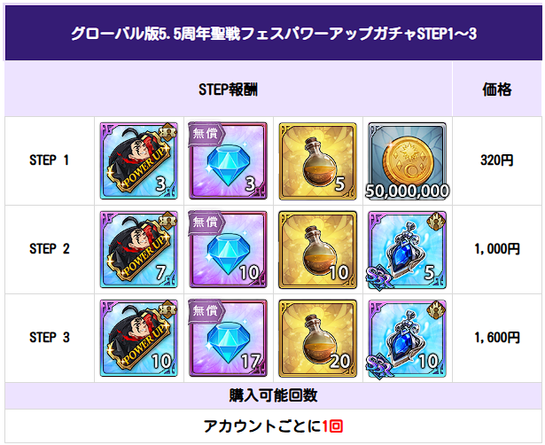 貴重品 グラクロ5周年 記念レコード 12:00終了】8/7(木)メンテナンス内容のご案内 | 七つの大罪～光