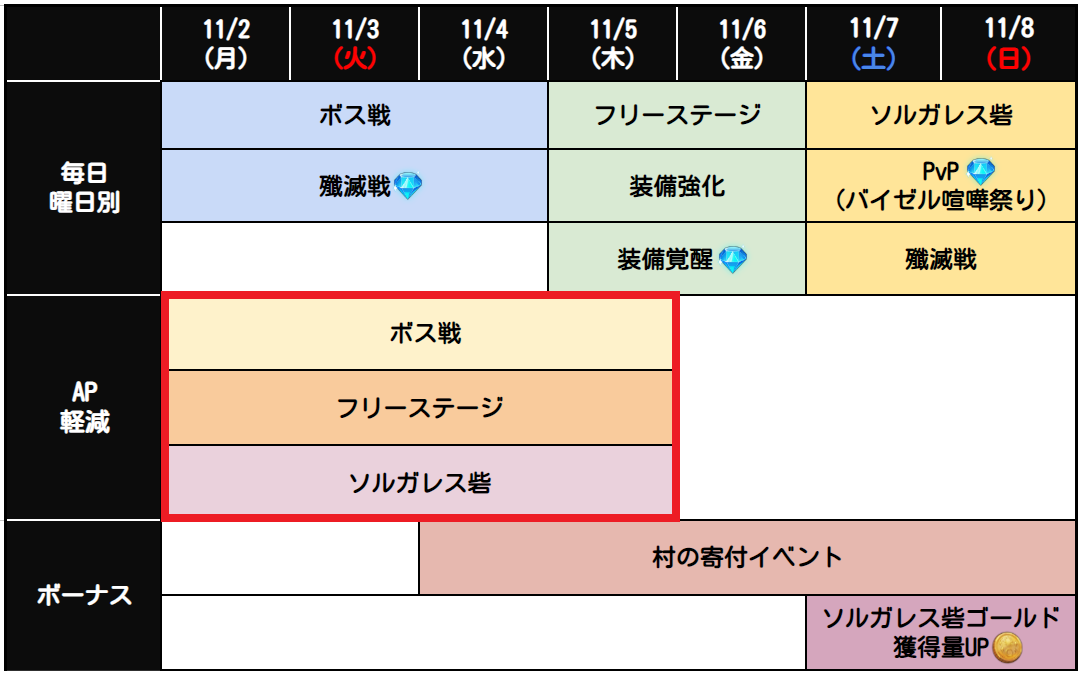 11月第1週目イベントスケジュールのお知らせ | 七つの大罪～光と
