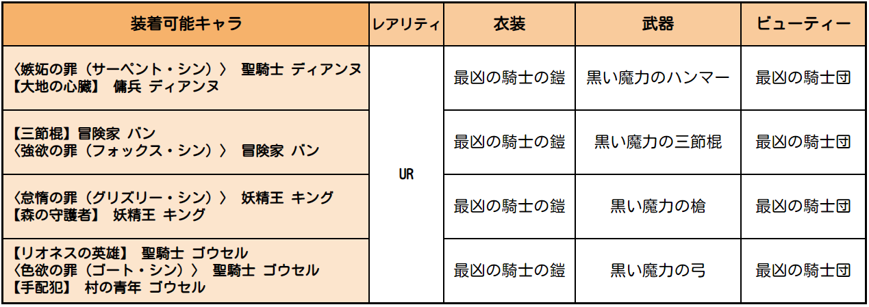 11/26(火)16:33修正】11/15(金)新コスチューム[最凶の騎士団セットⅡ