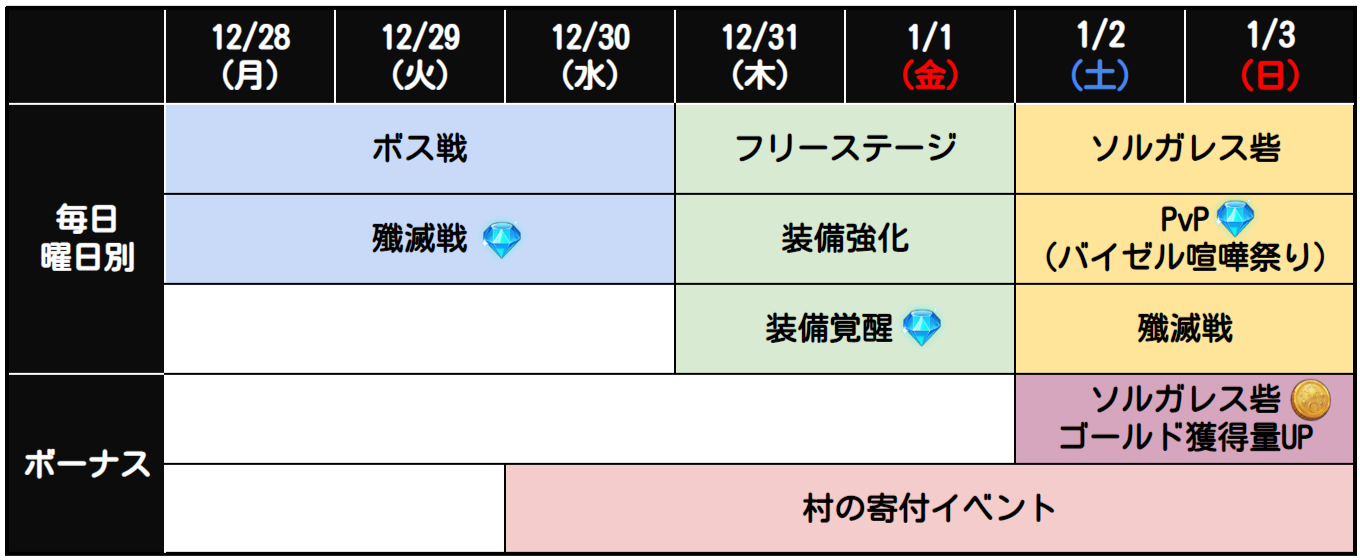 12月第5週目イベントスケジュールのお知らせ 七つの大罪 光と闇の交戦 グランドクロス グラクロ