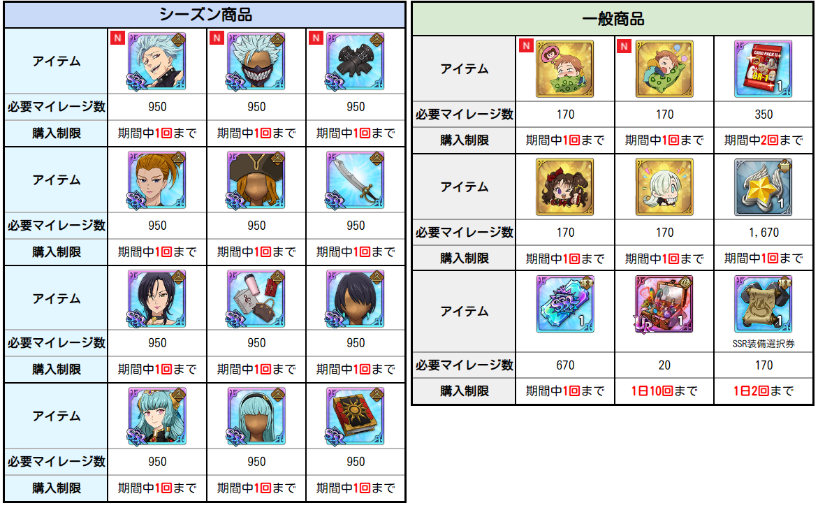 3/17(木)13:20更新】【12:00終了】3/17(木)メンテナンス内容のご案内 | 七つの大罪～光と闇の交戦・グランドクロス（グラクロ）～