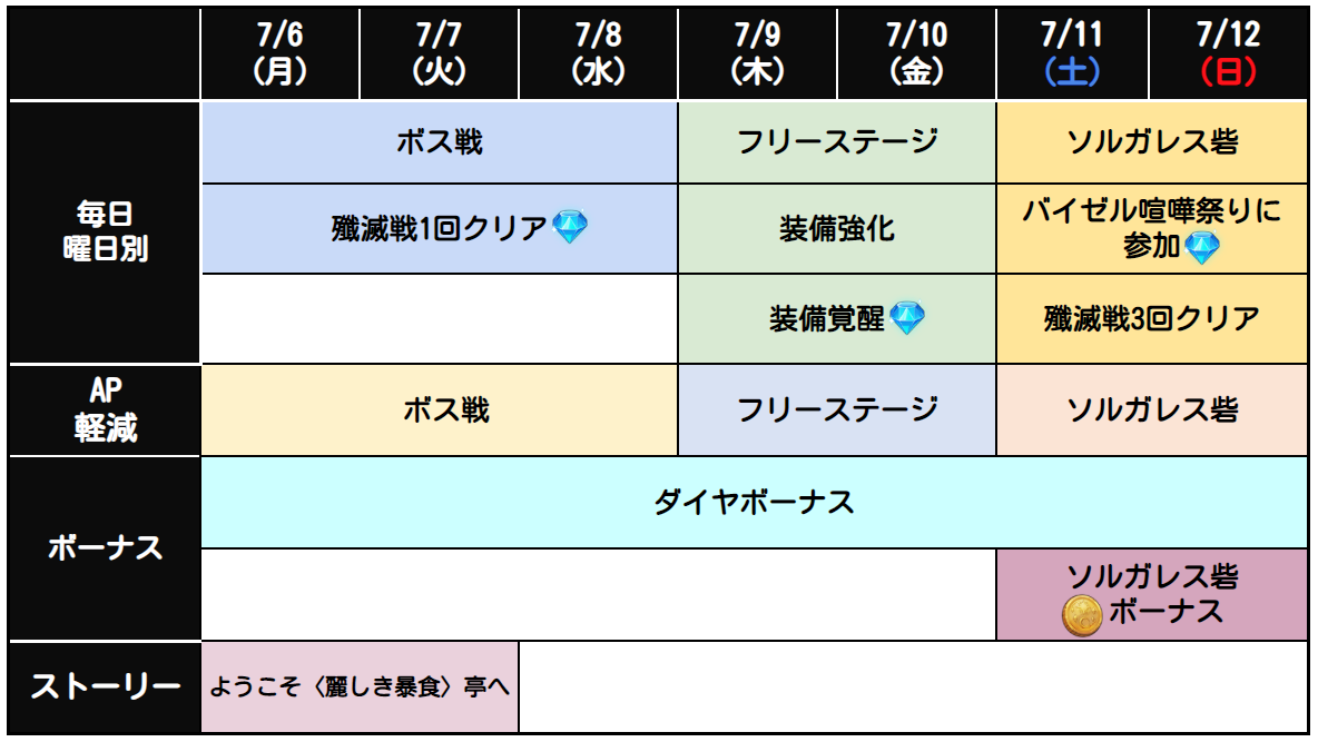 7月第2週目イベントスケジュールのお知らせ 七つの大罪 光と闇の交戦 グランドクロス グラクロ