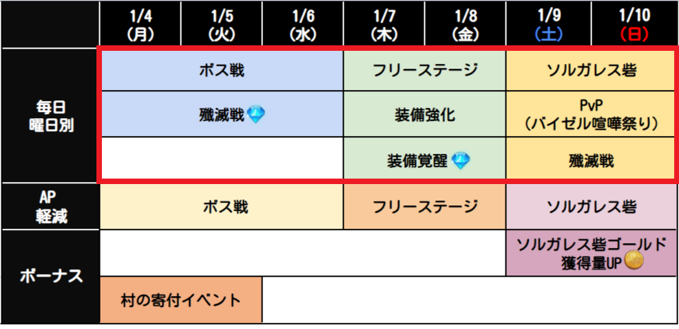 1月第1週目イベントスケジュールのお知らせ 七つの大罪 光と闇の交戦 グランドクロス グラクロ