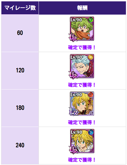 7/17(木)Cross:IF前夜祭スペシャルガチャのご案内 | 七つの大罪～光と