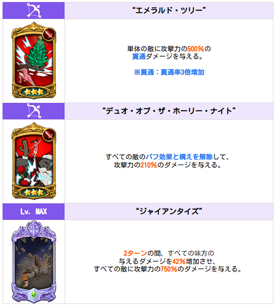 12/18(木)新キャラ[【煌めく願い】大地の祝福ディアンヌ]およびガチャ