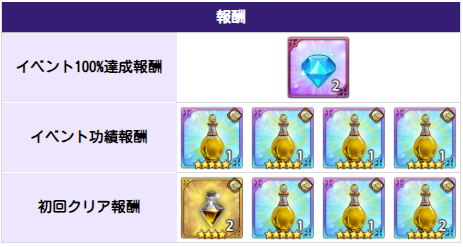 12:00終了】8/7(木)メンテナンス内容のご案内 | 七つの大罪～光