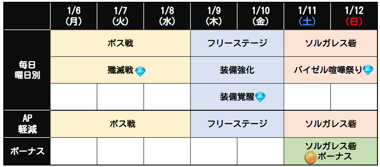 1月第2週目イベントスケジュールのお知らせ 七つの大罪 光と闇の交戦 グランドクロス グラクロ