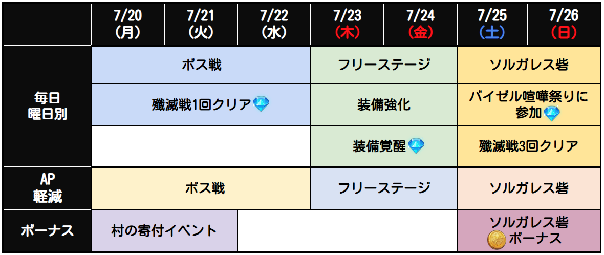 7月第4週目イベントスケジュールのお知らせ 七つの大罪 光と闇の交戦 グランドクロス グラクロ