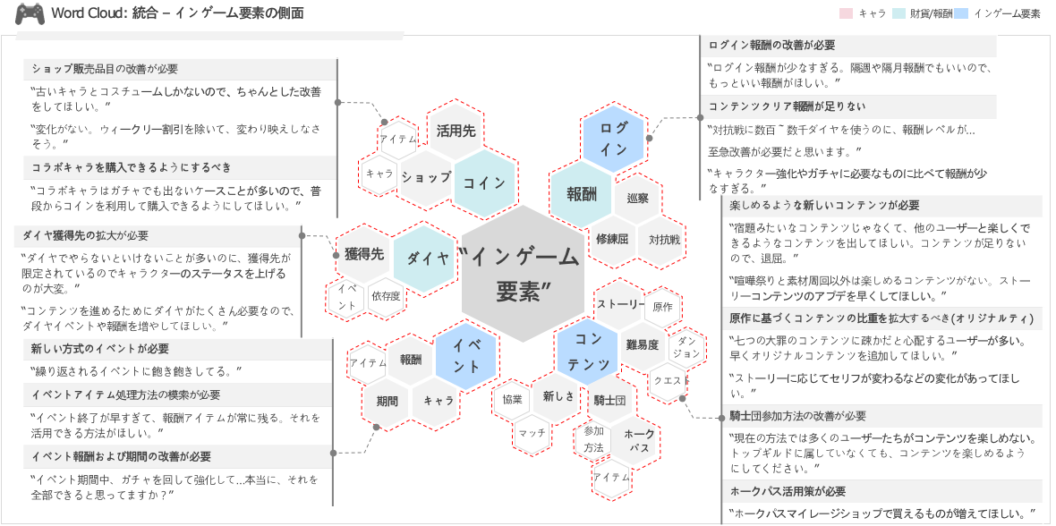 第34弾 開発チームkoopからのメッセージ 七つの大罪 光と闇の交戦 グランドクロス グラクロ