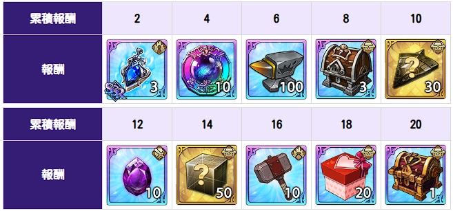 12:00終了】11/27(木)メンテナンス内容のご案内 | 七つの大罪～光と闇