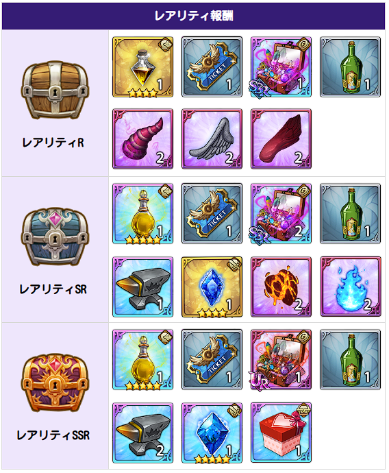 七つの大罪　ポーカー TVアニメ『七つの大罪 黙示録の四騎士』ティザーPV第2弾／The