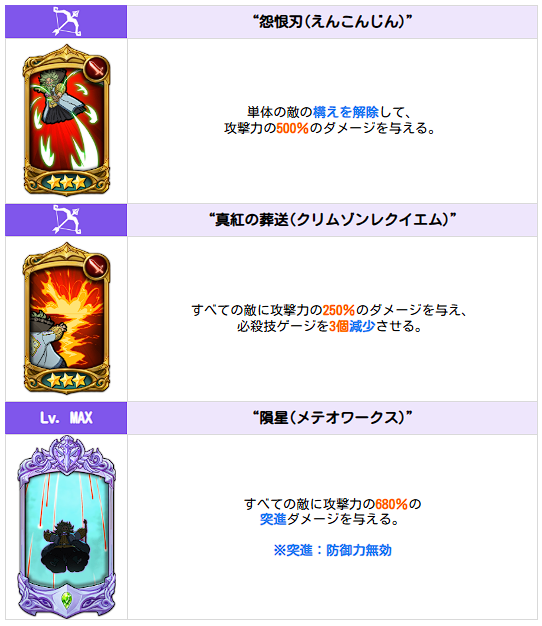 o639 91-68チャーネルグランド陪審団 6/18(木)新キャラ[【絶望の大神官】魔術士チャンドラー]およびガチャの