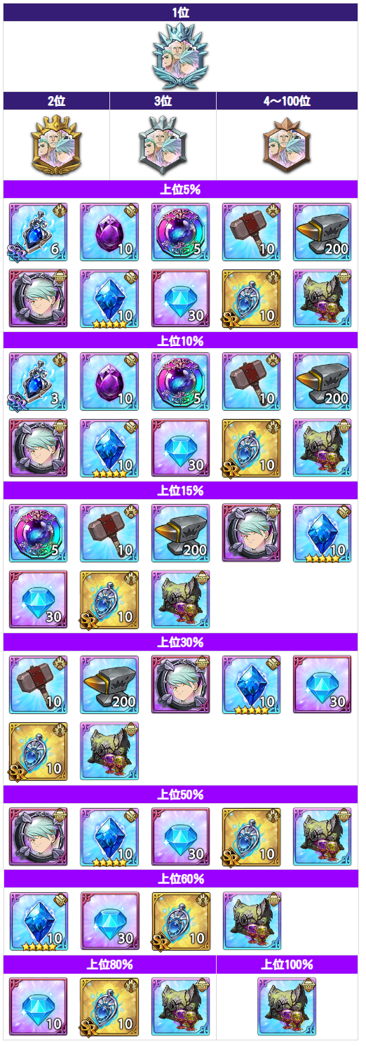 15:00終了】9/21(木)メンテナンス内容のご案内 | 七つの大罪～光と闇の