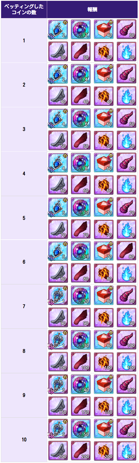 6周年スペシャルトーナメント開催および優勝者予想イベントのご案内