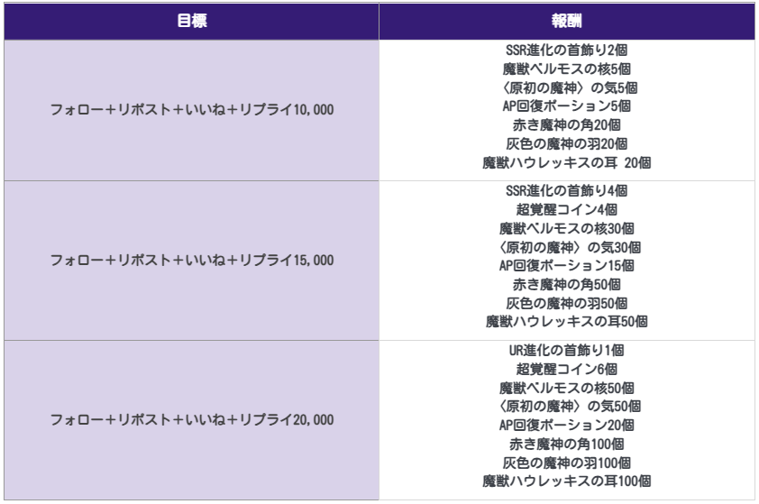 公式X]先生に聞いてみた！第6問 | 七つの大罪～光と闇の交戦・グランド