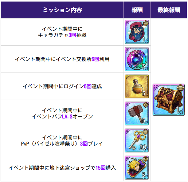 貴重品 グラクロ5周年 記念レコード 12:00終了】8/7(木)メンテナンス内容のご案内 | 七つの大罪～光