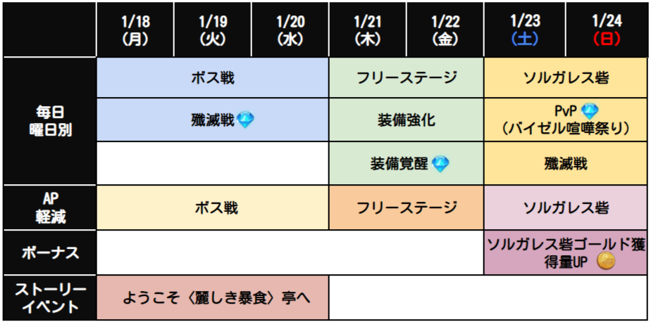 1月第3週目イベントスケジュールのお知らせ 七つの大罪 光と闇の交戦 グランドクロス グラクロ