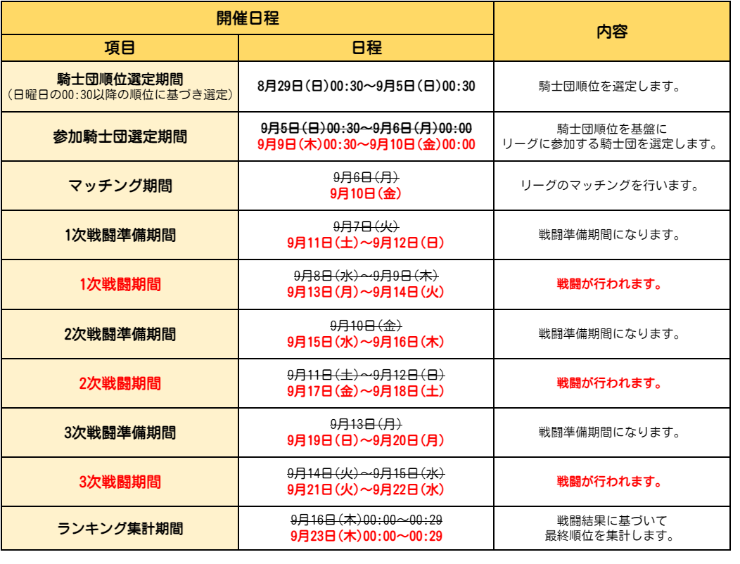 9 2 木 20 20更新 9月 騎士団対抗戦 上級 開催のご案内 七つの大罪 光と闇の交戦 グランドクロス グラクロ