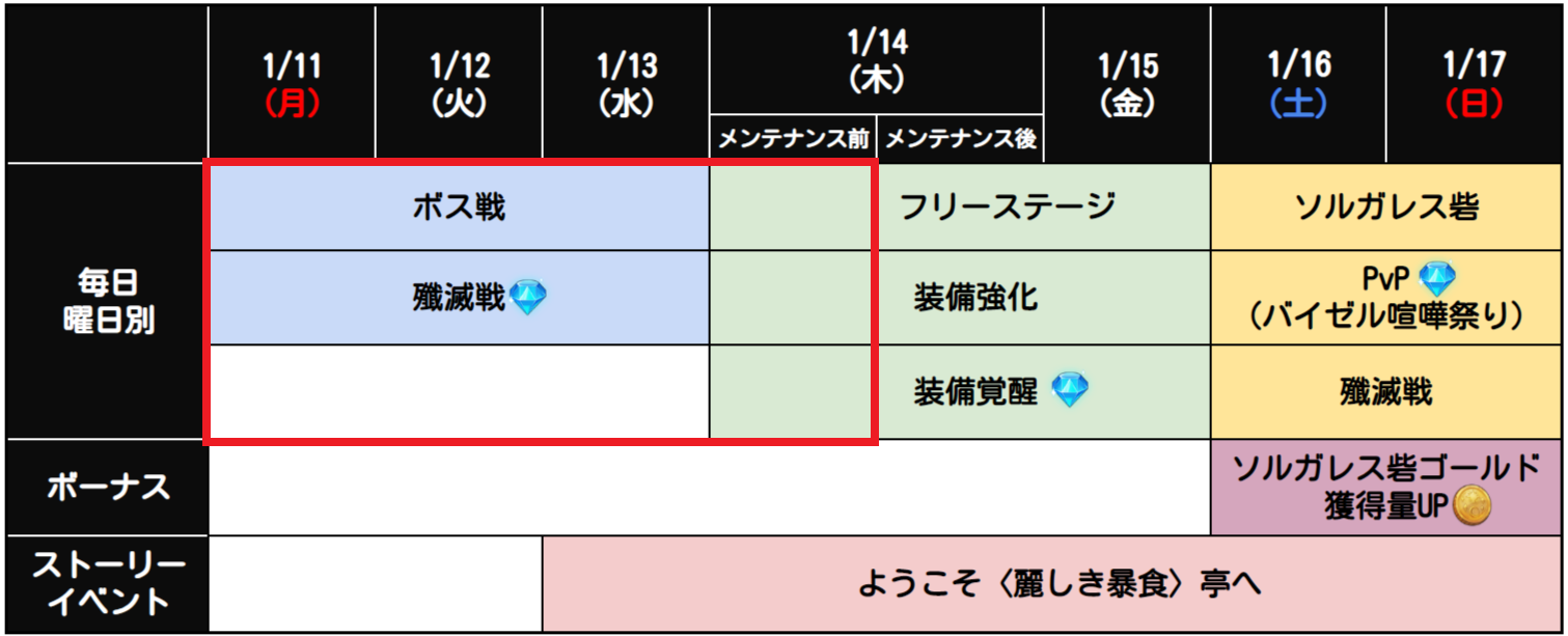 1月第2週目イベントスケジュールのお知らせ 七つの大罪 光と闇の交戦 グランドクロス グラクロ