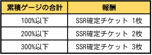 9 30 木 17 更新 常設キャラガチャ統合に関する事前のご案内 七つの大罪 光と闇の交戦 グランドクロス グラクロ