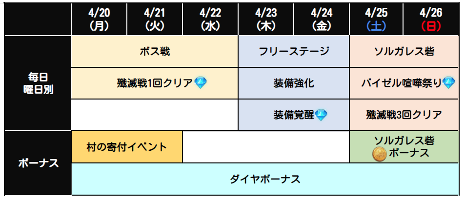 4月第4週目イベントスケジュールのお知らせ 七つの大罪 光と闇の交戦 グランドクロス グラクロ