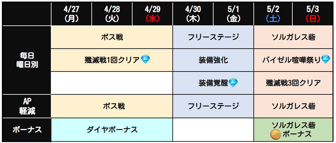 4月第5週目イベントスケジュールのお知らせ 七つの大罪 光と闇の交戦 グランドクロス グラクロ