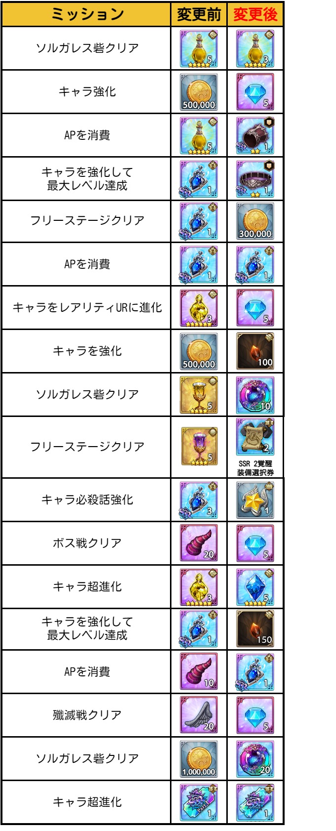 16:00終了】【9/30(木)11:15更新】9/30(木)メンテナンス内容のご案内 | 七つの大罪～光と闇の交戦・グランドクロス（グラクロ）～