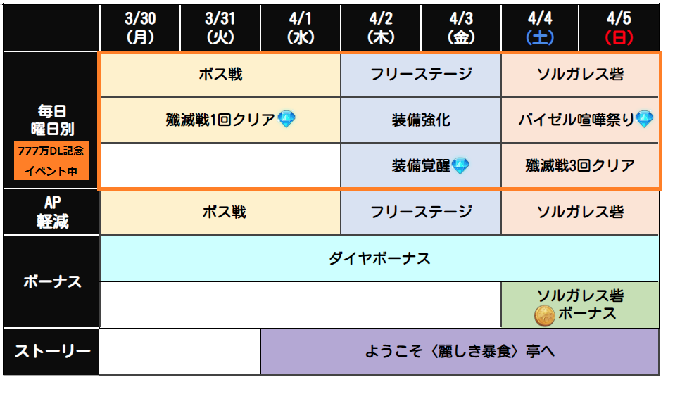 4月第1週目イベントスケジュールのお知らせ 七つの大罪 光と闇の交戦 グランドクロス グラクロ