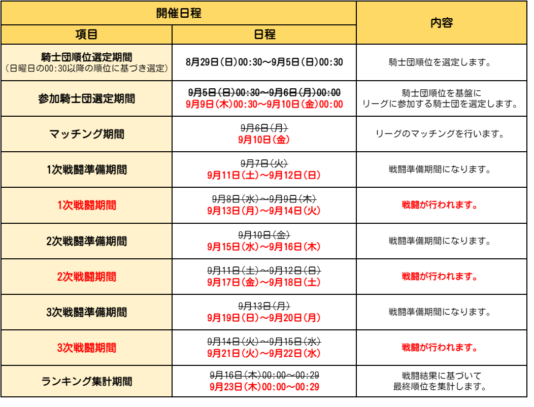 騎士団対抗戦 上級 開催日程変更のご案内 七つの大罪 光と闇の交戦 グランドクロス グラクロ