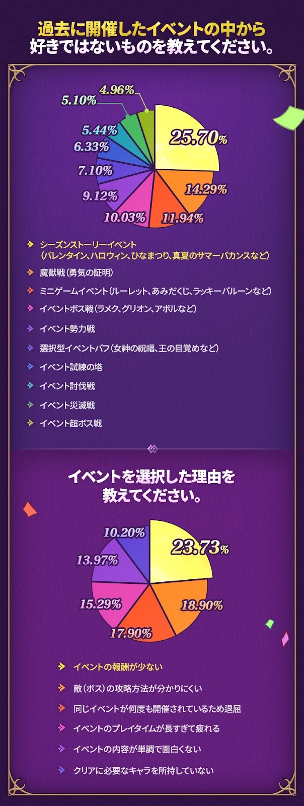 第67弾]開発チームKOOPからのメッセージ | 七つの大罪～光と闇の