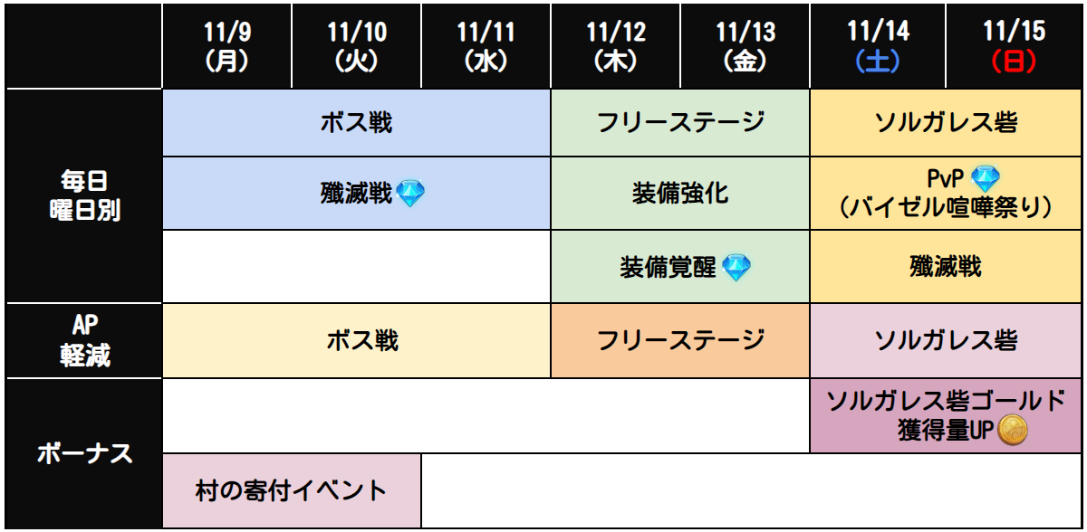 11月第2週目イベントスケジュールのお知らせ 七つの大罪 光と闇の交戦 グランドクロス グラクロ