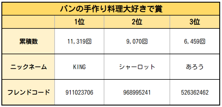 公式生放送 第17回グラクロ情報局 特別プレゼントのご案内 七つの大罪 光と闇の交戦 グランドクロス グラクロ