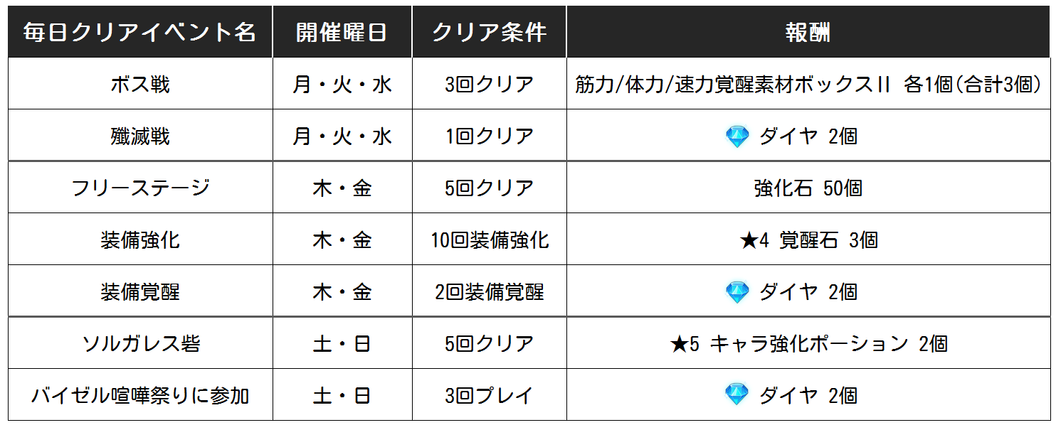 10月第2週目イベントスケジュールのお知らせ 七つの大罪 光と闇の交戦 グランドクロス グラクロ