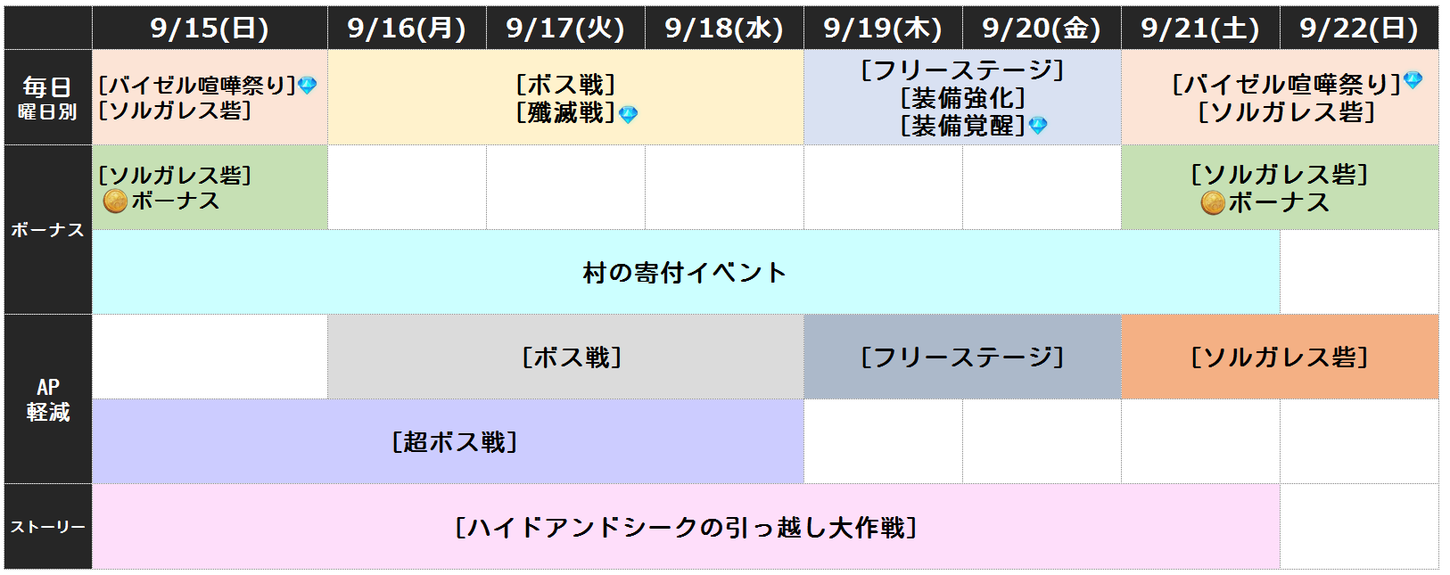 9月第3週目イベントスケジュールのお知らせ 七つの大罪 光と闇の交戦 グランドクロス グラクロ