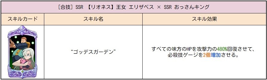 新キャラ エリザベス登場のご案内 七つの大罪 光と闇の交戦 グランドクロス グラクロ