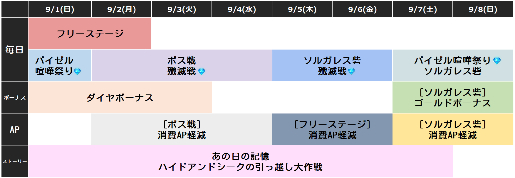 グラクロ ダイヤの集め方とおすすめの使い道 七つの大罪グランドクロス アルテマ