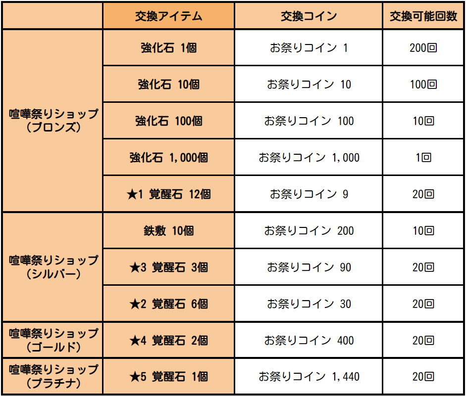17 00終了 9 5 木 15 30 メンテナンス内容のご案内 七つの大罪 光と闇の交戦 グランドクロス グラクロ
