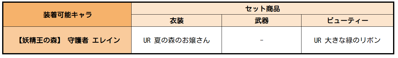 不屈の意志 コスチューム登場のご案内 七つの大罪 光と闇の交戦 グランドクロス グラクロ