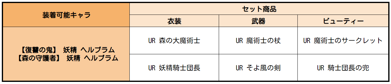 不屈の意志 コスチューム登場のご案内 七つの大罪 光と闇の交戦 グランドクロス グラクロ
